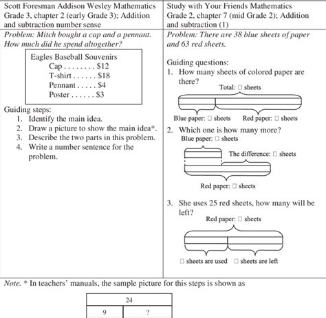 Examples of Guiding Steps and Questions used for Problem-solving with ...