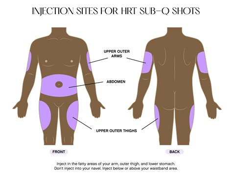 Subcutaneous Injection Sites Names