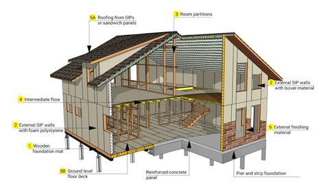 Sip Home Plans