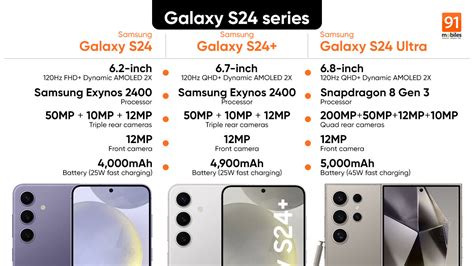 Here are the key differences between the Samsung Galaxy S24, Galaxy S24 ...