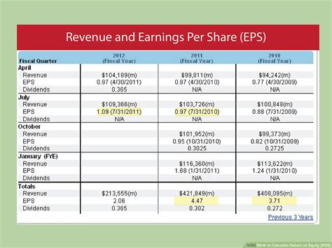 Shareholders Equity Examples