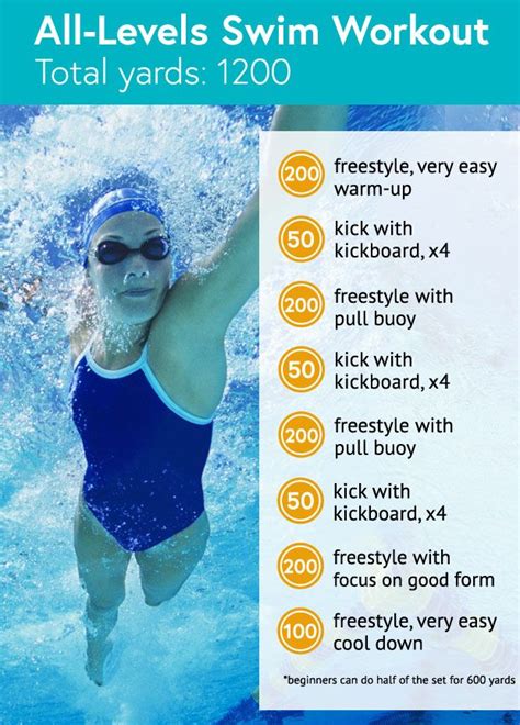 How to Swim Like an Olympian (Plus an All-Levels Workout) | Life by ...