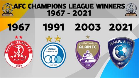 AFC Champions League Winners (1967-2021) - YouTube