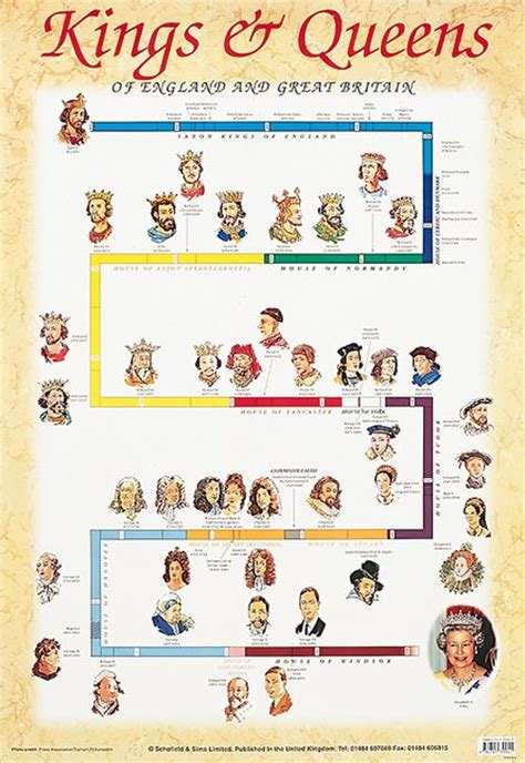 Printable Kings And Queens Of England Timeline