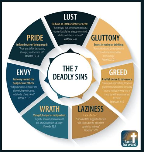 The 7 Deadly Sins Infographic - Face Forward | Read bible, Bible study ...