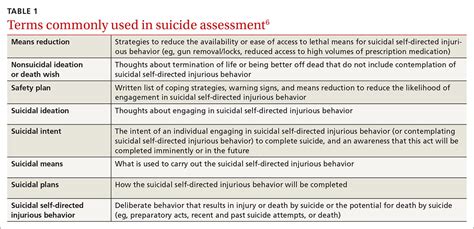 Quiz Worksheet What Is Homicidal Ideation Studycom