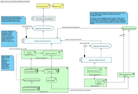 Basic Architecture Diagram