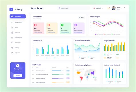 Sales Dashboard Design | Figma