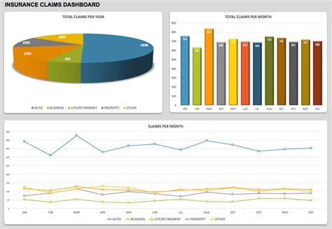 21 Best Kpi Dashboard Excel Template Samples For Free Download in Kpi ...