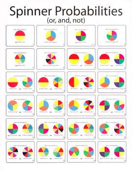 Probability Spinners Worksheet (color) by Kevin Wilda | TPT