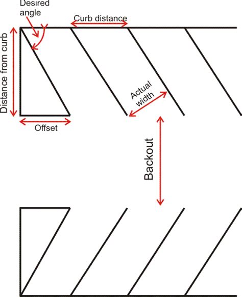 Common dimensions for straight and angled parking. | Parking lot ...