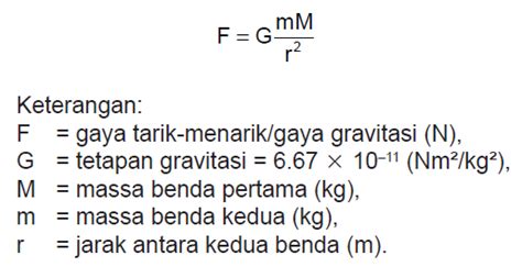 Gaya Gravitasi dan Rumus Gaya Grvitasi