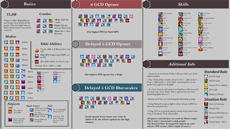 MNK rotation infograph or guide? : r/ffxiv