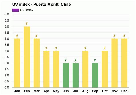 Weather in Puerto Montt in April: Temperature, Rainfall, Sunshine😴 ...