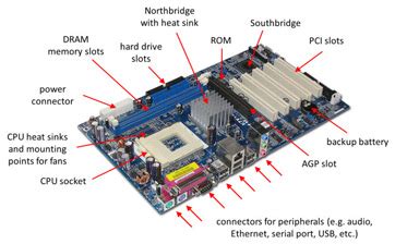 What is a Motherboard? - Definition, Function & Diagram - Lesson ...