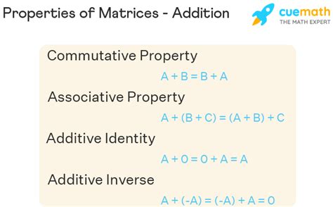 Properties of Matrices - Properties, Definition, Formulas, Examples.