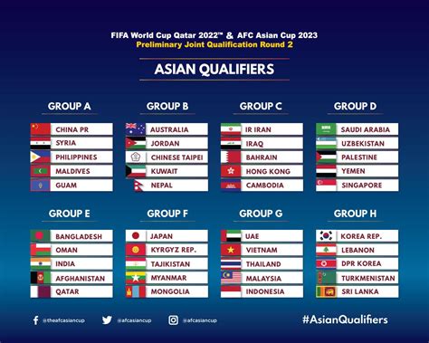 Afc Asian Cup Qatar 2023 Table - Image to u