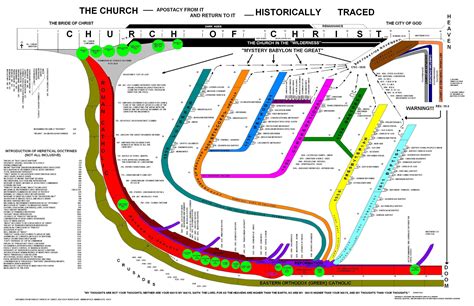 Charts » OGDEN CHURCH OF CHRIST