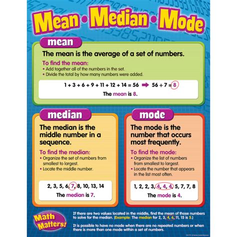 Mean/Median/Mode Chart - TCR7773 | Teacher Created Resources