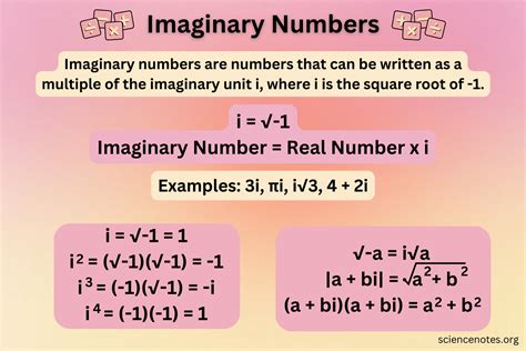 Imaginary Numbers