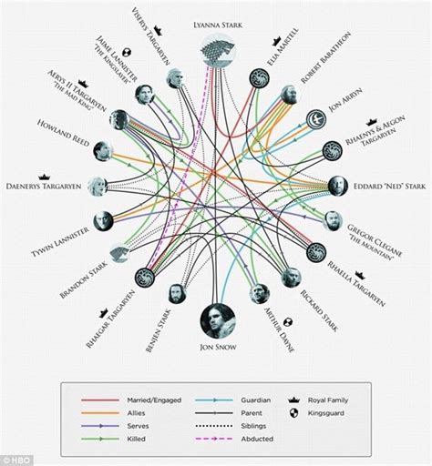 HBO confirms huge theory about Jon Snow's parentage in Game of Thrones ...