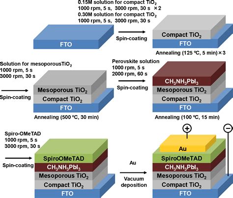 Figure 1 from Fabrication and Characterization of a Perovskite-Type ...