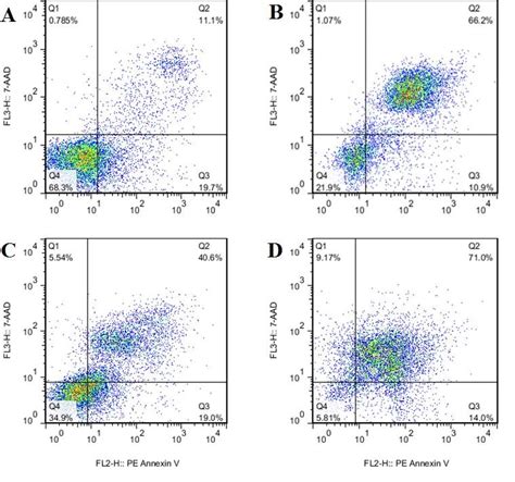 Flow Cytometry Color Chart