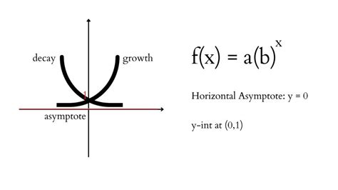 Exponential Decay Parent Function