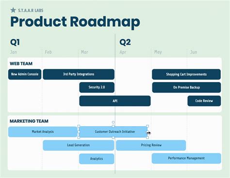 Product Roadmap: What It Is & How to Create One - Venngage