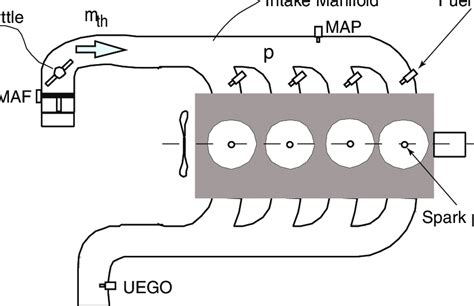 1. Schematic diagram of a spark-ignition engine. | Download Scientific ...