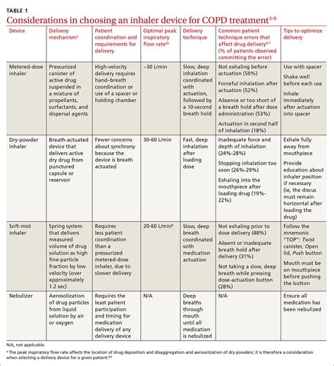 COPD inhaler therapy: A path to success | MDedge Family Medicine