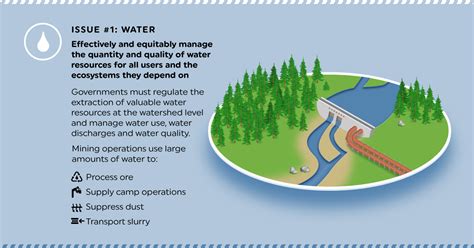 Visualizing the Importance of Environmental Management in Mining