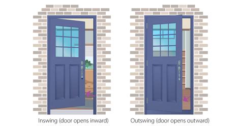 What way should your entrance door swing?