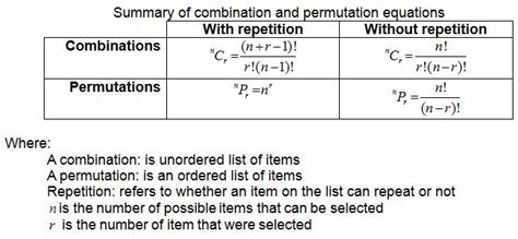 Combinations and Permutations. Count the Ways. | Talcott Ridge Consulting