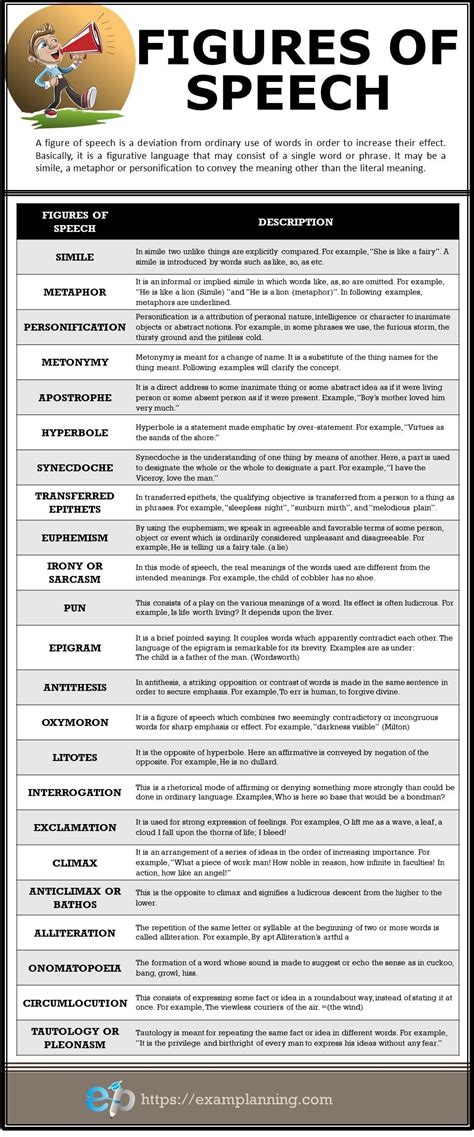 23 Common Figures of Speech (Types and Examples) - ExamPlanning ...