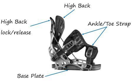 What are the Different Types of Snowboard Bindings | Snowboarding Profiles