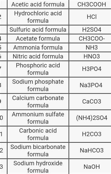 Chemistry Formula List