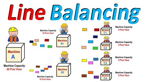 𝐋𝐢𝐧𝐞 𝐁𝐚𝐥𝐚𝐧𝐜𝐢𝐧𝐠 | Production Line Balancing ? | Assembly Line Balancing ...