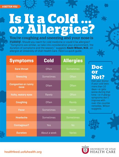 Is It a Cold … or Allergies? | University of Utah Health