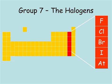 Halogens: Properties, Electronic Configuration & Characteristics