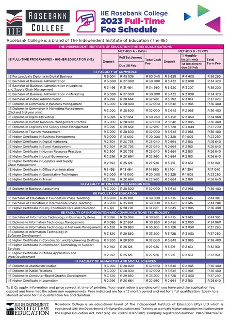 2023 full-time fee schedule final - IIE Rosebank College 2023 Full-Time ...