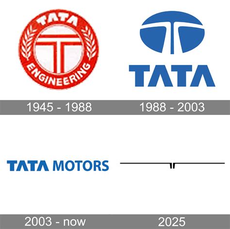 Tata Motors Logo Meaning and History [Tata Motors symbol]