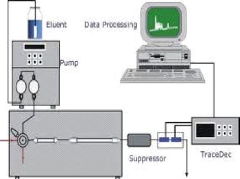 [PDF] Chapter 1 Ion Exchange Chromatography-An Overview | Semantic Scholar