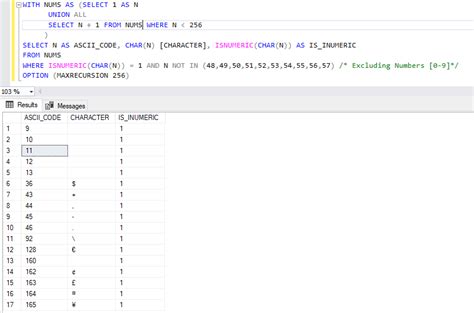 An overview of the SQL Server ISNUMERIC function