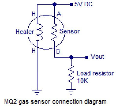 MQ2 Smoke Sensor Module Flammable Gas & Smoke Sensor | Majju PK