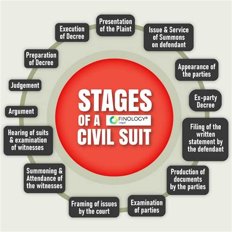 🔥 What is plaint in law. Informasi Legal di Pakistan. 2022-10-19