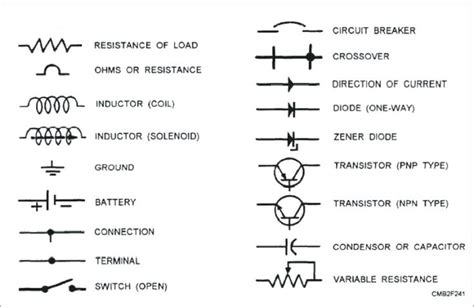 Wiring Diagram Symbols For Car, http://bookingritzcarlton.info/wiring ...