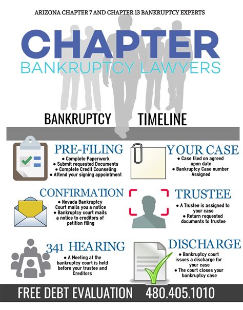 How It Works | Filing Bankruptcy in Arizona | Chapters, Attorneys, BK Fees