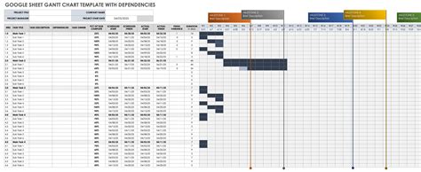 Gantt Chart with Dependencies Templates | Smartsheet