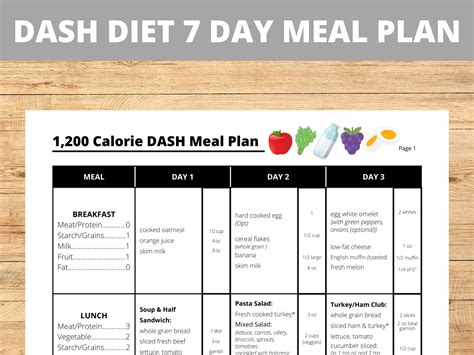 Printable DASH Diet 7-day Meal Plan, Dietary Approaches to Stop ...